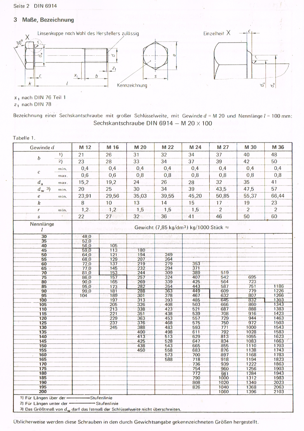 六角螺栓系列